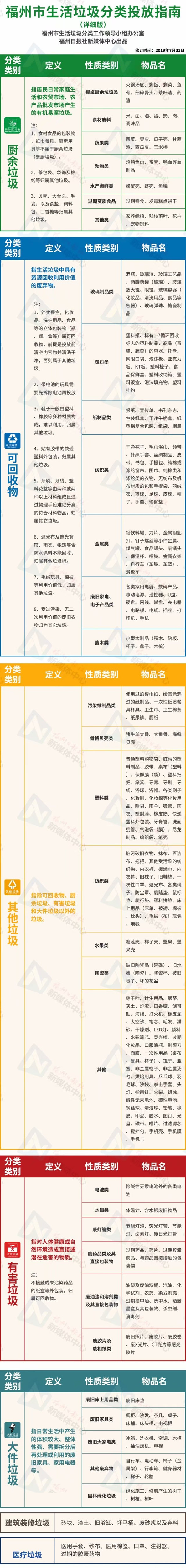 福州市生活垃圾分类投放指南2_副本.jpg