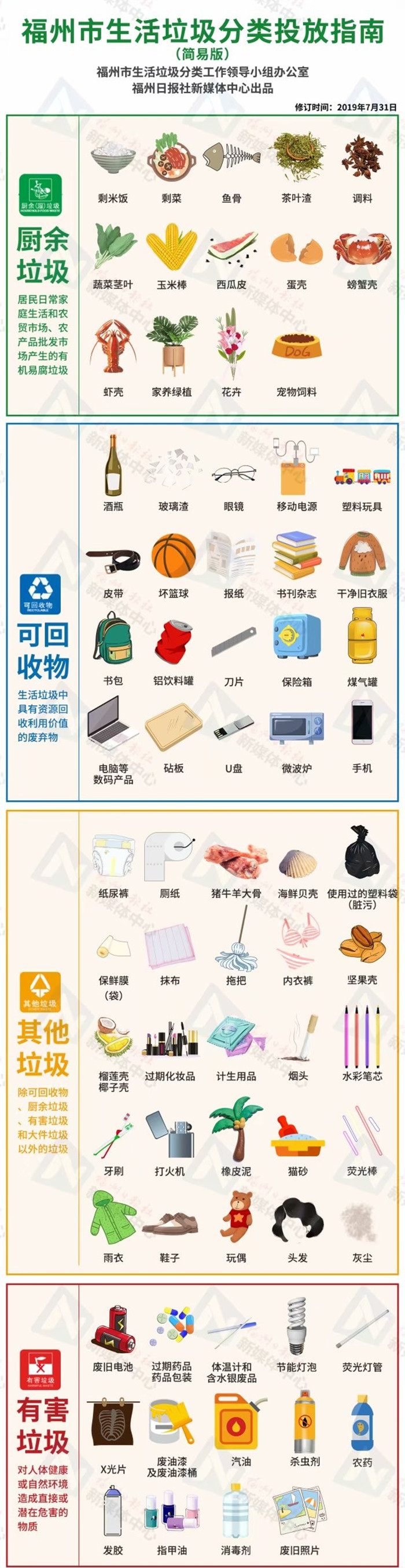 福州市生活垃圾分类投放指南1_副本.jpg